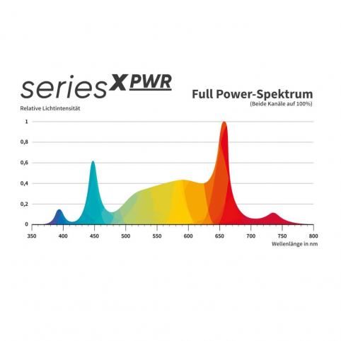 Greenception GCx-5 solo PWR 200 Watt 590 µmol/s