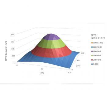 Maxibright Daylight LED 200 W